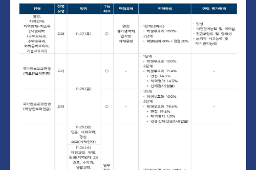 [대학진학정보소식지] CAN지 2025-12호