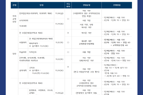 [대입진학정보소식지] CAN지 2025-13호